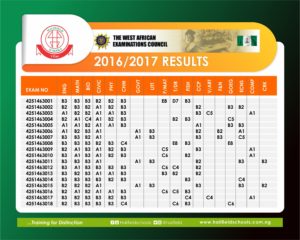 Read more about the article WAEC result 2016/17 – Congratulations to our outstanding students